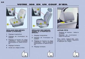 Peugeot-306-Break-PH3-manuel-du-proprietaire page 5 min