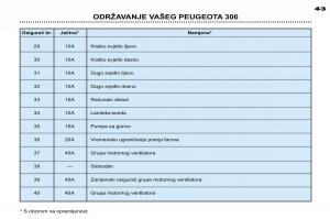 Peugeot-306-Break-PH3-vlasnicko-uputstvo page 108 min