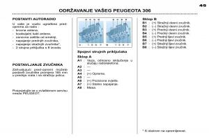 Peugeot-306-Break-PH3-vlasnicko-uputstvo page 113 min