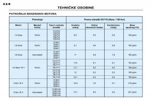 Peugeot-306-Break-PH3-vlasnicko-uputstvo page 121 min