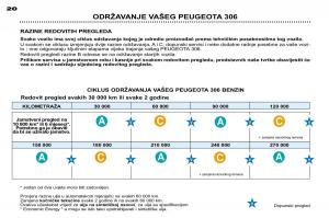 Peugeot-306-Break-PH3-vlasnicko-uputstvo page 19 min