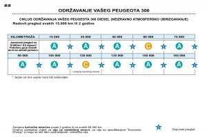 Peugeot-306-Break-PH3-vlasnicko-uputstvo page 21 min