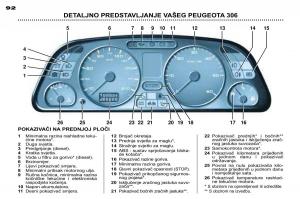 Peugeot-306-Break-PH3-vlasnicko-uputstvo page 25 min