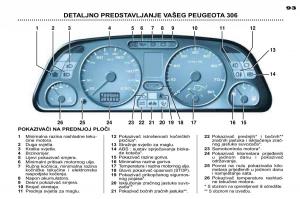 Peugeot-306-Break-PH3-vlasnicko-uputstvo page 26 min