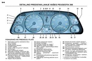 Peugeot-306-Break-PH3-vlasnicko-uputstvo page 27 min