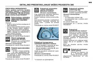 Peugeot-306-Break-PH3-vlasnicko-uputstvo page 28 min