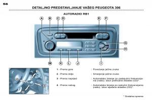 Peugeot-306-Break-PH3-vlasnicko-uputstvo page 32 min