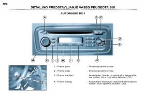 Peugeot-306-Break-PH3-vlasnicko-uputstvo page 43 min