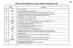 Peugeot-306-Break-PH3-vlasnicko-uputstvo page 44 min