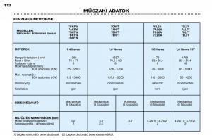 Peugeot-306-Break-PH3-Kezelesi-utmutato page 118 min