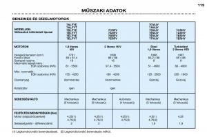 Peugeot-306-Break-PH3-Kezelesi-utmutato page 119 min