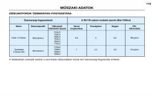 Peugeot-306-Break-PH3-Kezelesi-utmutato page 122 min