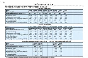 Peugeot-306-Break-PH3-Kezelesi-utmutato page 123 min