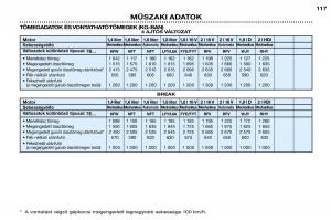 Peugeot-306-Break-PH3-Kezelesi-utmutato page 124 min