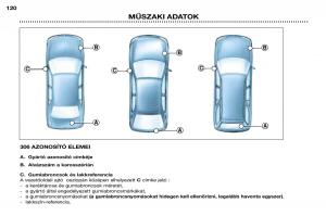 Peugeot-306-Break-PH3-Kezelesi-utmutato page 127 min