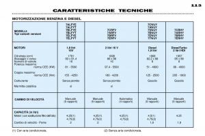 Peugeot-306-Break-PH3-manuale-del-proprietario page 119 min