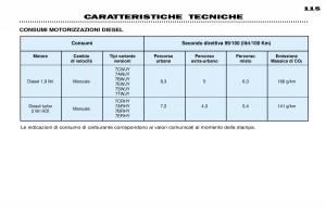 Peugeot-306-Break-PH3-manuale-del-proprietario page 121 min