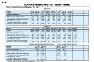 Peugeot-306-Break-PH3-manuale-del-proprietario page 122 min