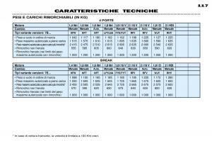 Peugeot-306-Break-PH3-manuale-del-proprietario page 123 min