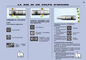 Peugeot-306-Break-PH3-manuale-del-proprietario page 6 min