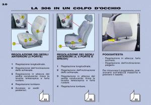 Peugeot-306-Break-PH3-manuale-del-proprietario page 7 min