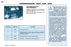 Peugeot-306-Break-PH3-handleiding page 107 min