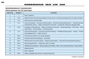 Peugeot-306-Break-PH3-handleiding page 110 min