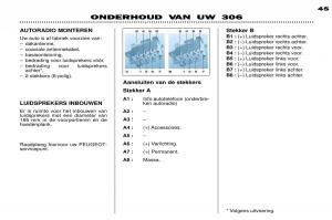 Peugeot-306-Break-PH3-handleiding page 113 min