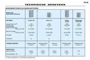 Peugeot-306-Break-PH3-handleiding page 120 min