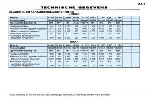 Peugeot-306-Break-PH3-handleiding page 124 min