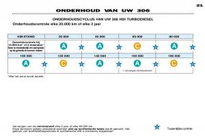 Peugeot-306-Break-PH3-handleiding page 20 min