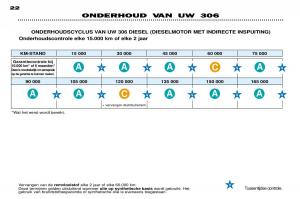 Peugeot-306-Break-PH3-handleiding page 21 min