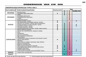 Peugeot-306-Break-PH3-handleiding page 22 min