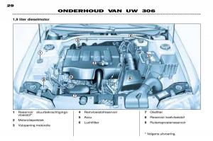 Peugeot-306-Break-PH3-handleiding page 94 min