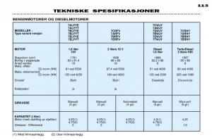 Peugeot-306-Break-PH3-bruksanvisningen page 119 min