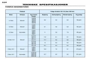 Peugeot-306-Break-PH3-bruksanvisningen page 121 min