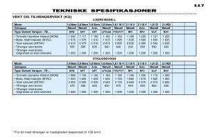 Peugeot-306-Break-PH3-bruksanvisningen page 124 min