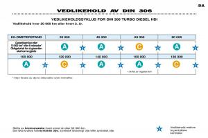 Peugeot-306-Break-PH3-bruksanvisningen page 20 min