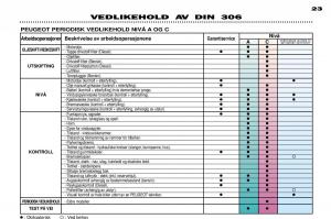 Peugeot-306-Break-PH3-bruksanvisningen page 22 min