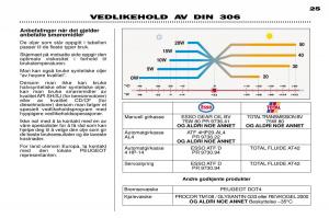 Peugeot-306-Break-PH3-bruksanvisningen page 24 min