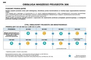 Peugeot-306-Break-PH3-instrukcja-obslugi page 19 min