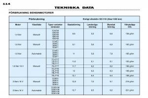 Peugeot-306-Break-PH3-instruktionsbok page 121 min