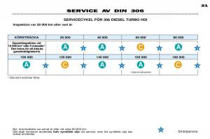 Peugeot-306-Break-PH3-instruktionsbok page 20 min