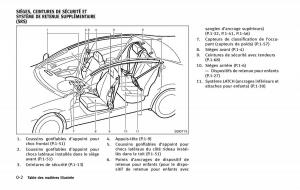manual--Infiniti-Q50-manuel-du-proprietaire page 11 min