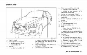 manual--Infiniti-Q50-manuel-du-proprietaire page 12 min