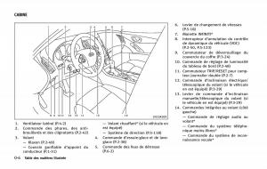 manual--Infiniti-Q50-manuel-du-proprietaire page 15 min