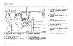 manual--Infiniti-Q50-manuel-du-proprietaire page 17 min