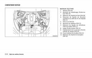 manual--Infiniti-Q50-manuel-du-proprietaire page 19 min