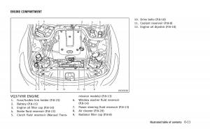 Infiniti-Q60-Coupe-owners-manual page 18 min