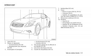 Infiniti-Q60-Coupe-manuel-du-proprietaire page 12 min